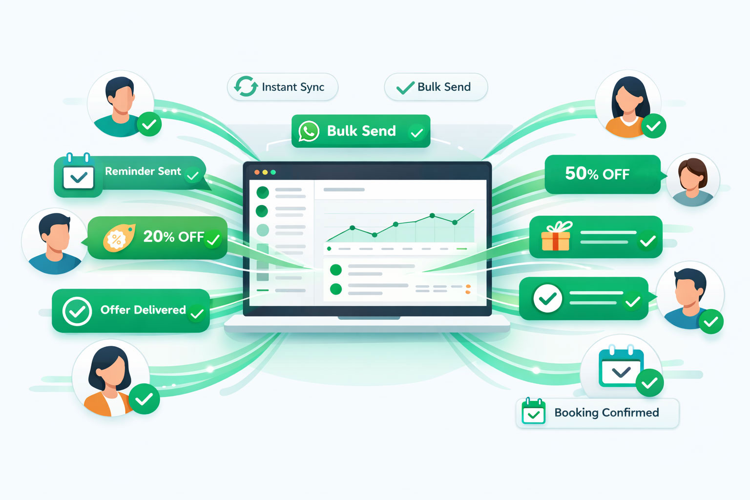 WhatsApp Business API
