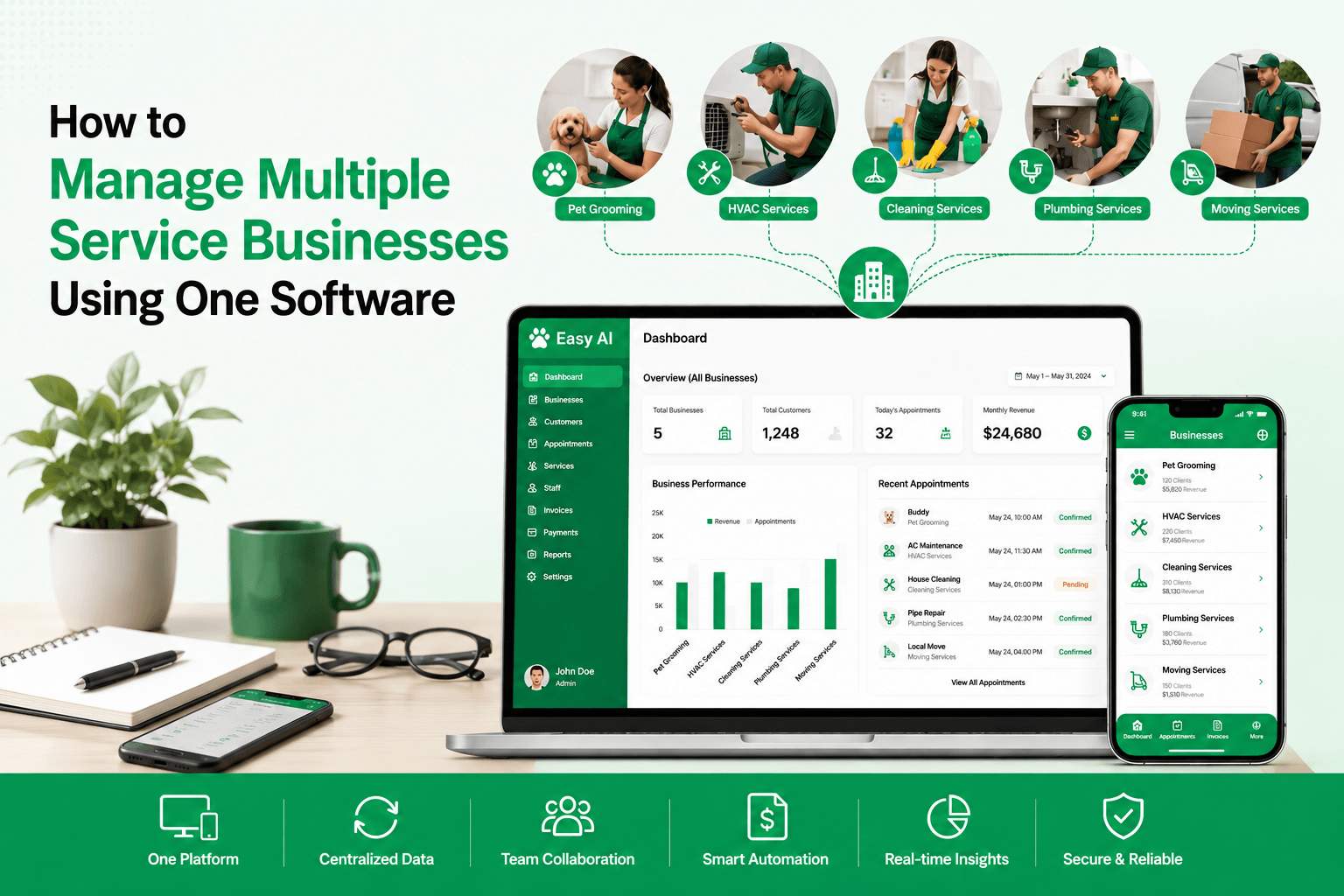 How to Manage Multiple Service Businesses Using One Software